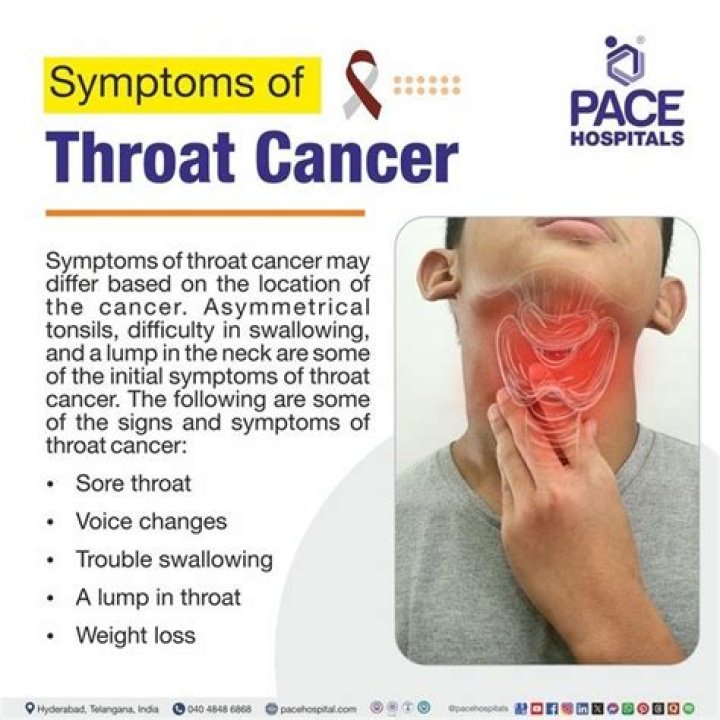 A Comprehensive Guide To Throat Cancer Awareness
