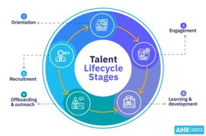 A Journey Of Talent, Growth, And Impact
