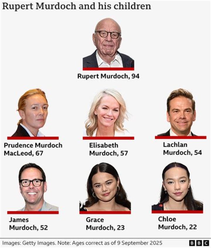 Alex Murdoch And Rupert Murdoch: Unraveling The Connections