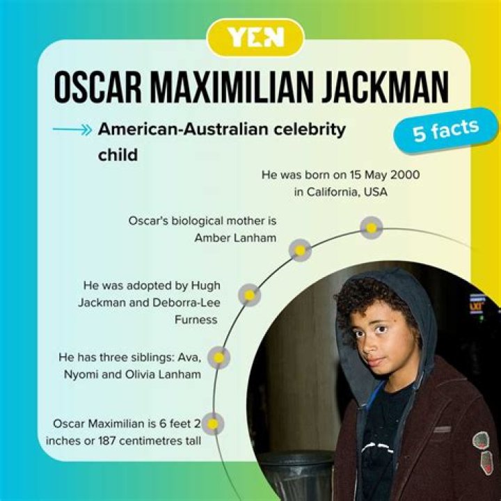 Bio and facts of Oscar Maximilian Jackman, Hugh Jackman's adoptive son ·