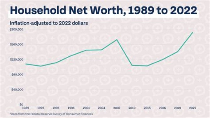 Discover Post Malone's Net Worth In 2023: Secrets And Insights Revealed