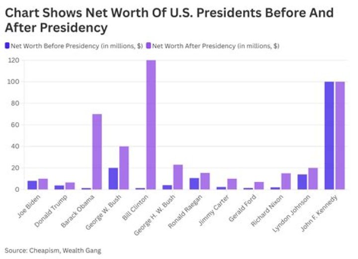 Exploring The Net Worth Of A Mexican Icon