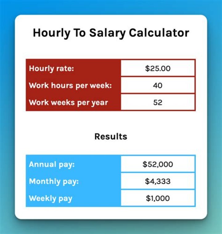How Much Does He Earn? Contract & Salary ·