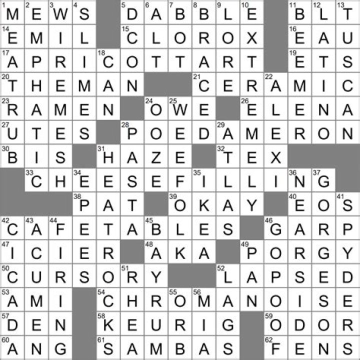 Like the shape of an eggplant Crossword Clue NYT