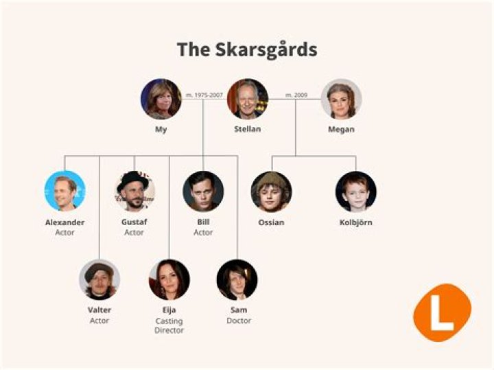 Peter Sarsgaard Siblings: Brother Sister And Family Ethnicity