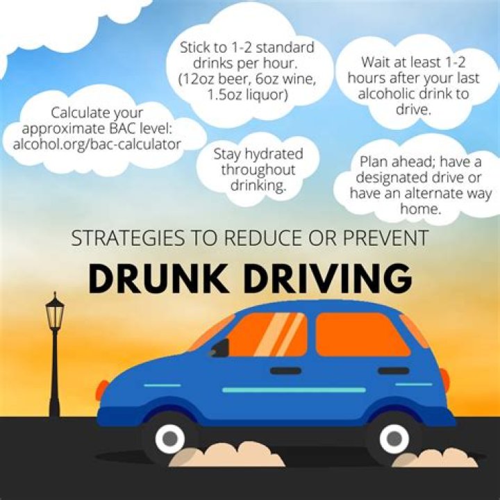 Uncovering The Dangers Of Drunk Driving
