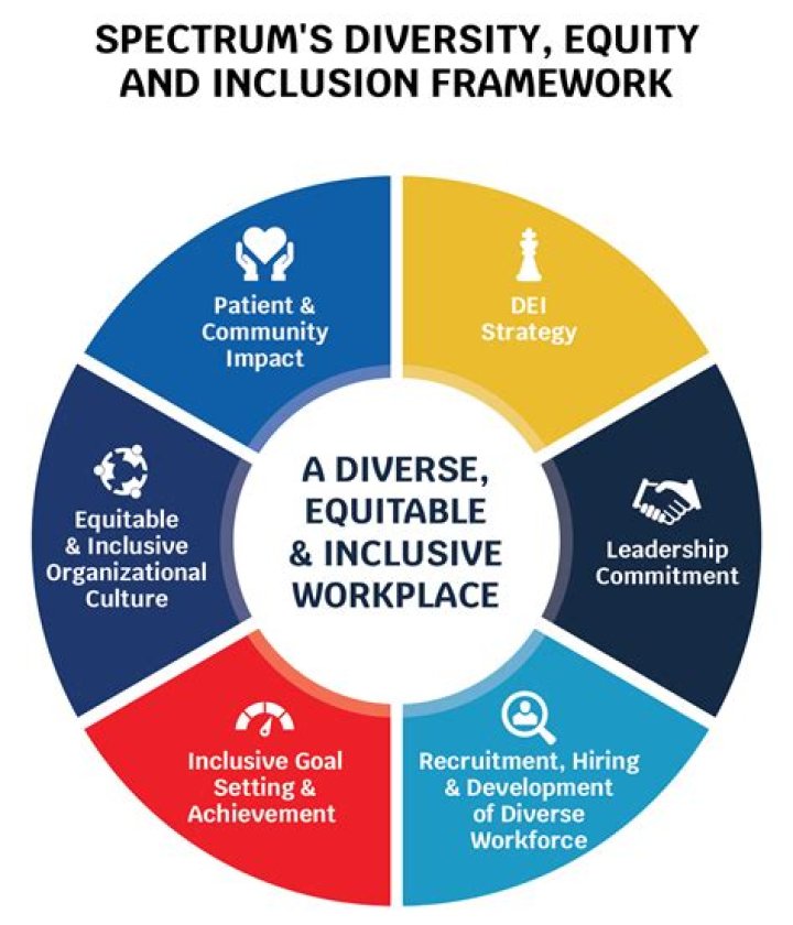Unlocking Power, Inclusivity, And Inspiration